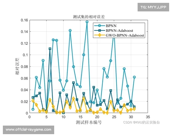 红蜻蜓研发团队突破碳纤维杆身减震算法显著提升偏差容错率