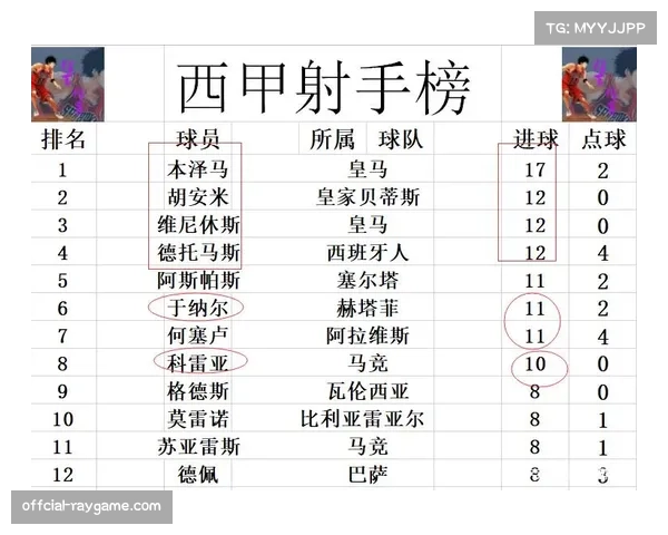 从两球领先到被逼平：赫罗纳客场战平黄潜的八分钟崩盘